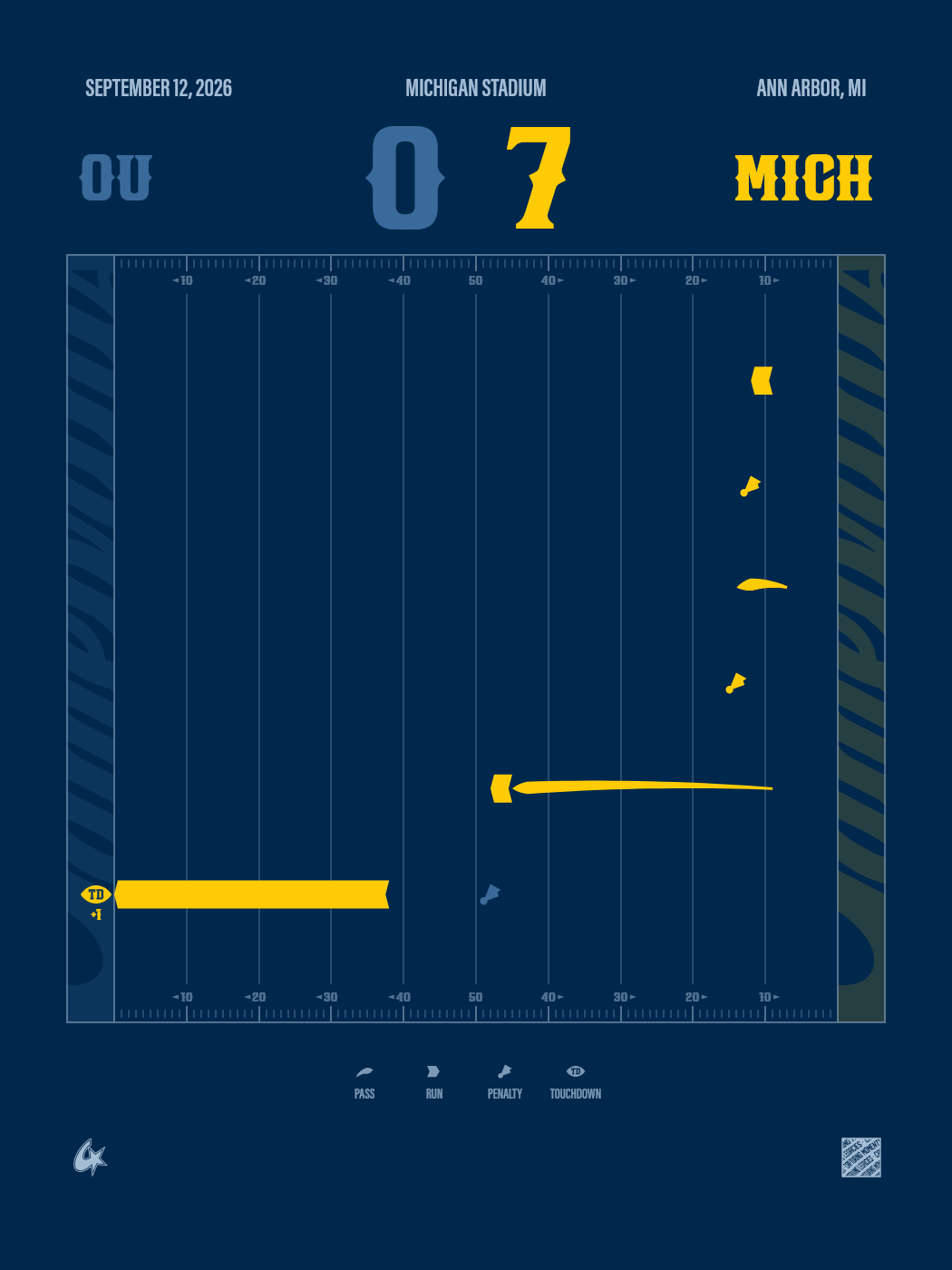 Michigan Wolverines vs Oklahoma Sooners Gameprint poster