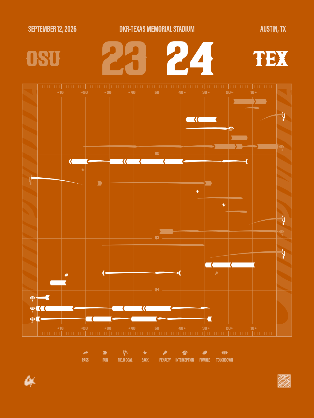 Ohio State Buckeyes vs Texas Longhorns Gameprint Poster