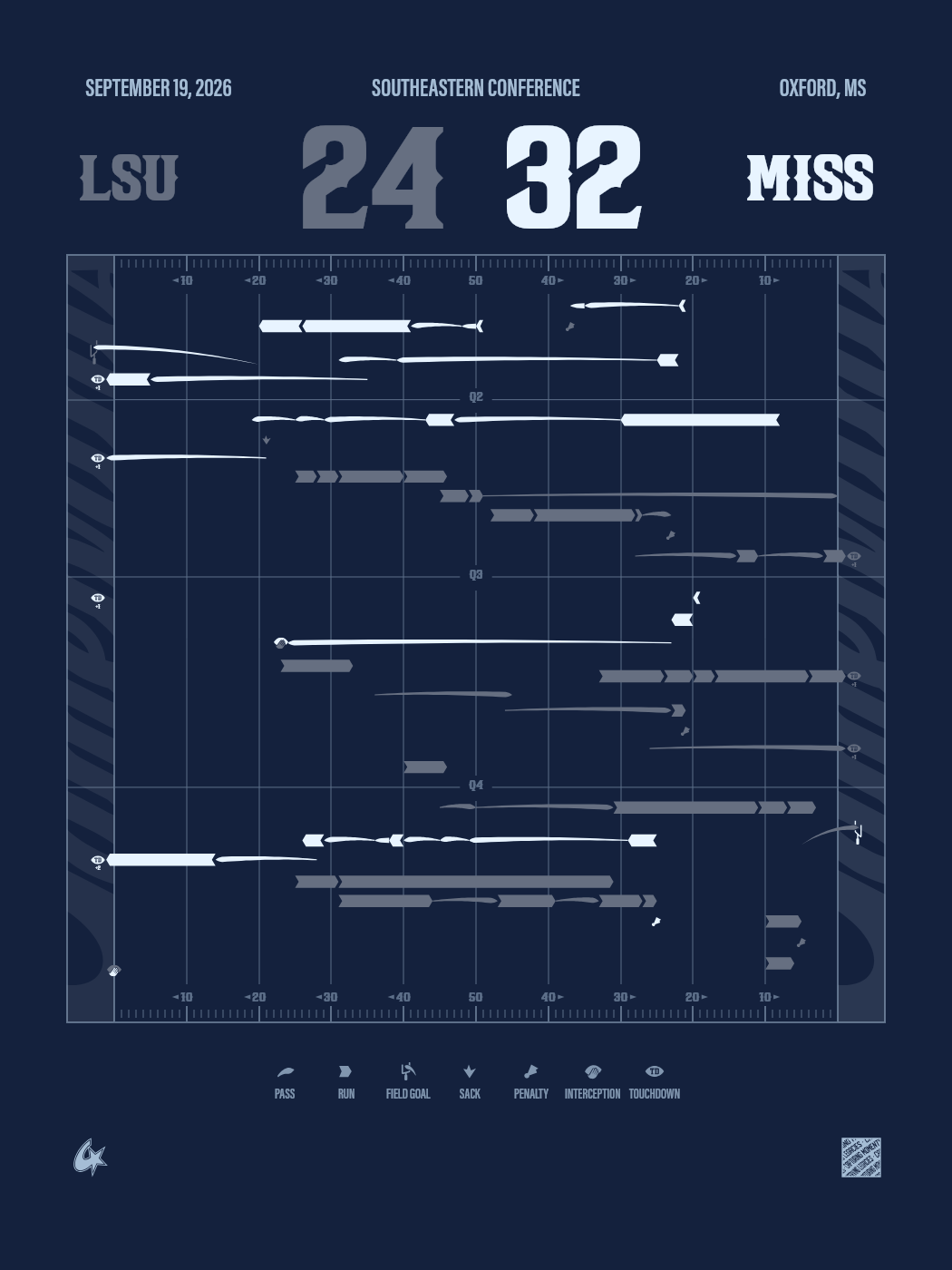 Ole Miss Rebels vs LSU Tigers Gameprint-Poster
