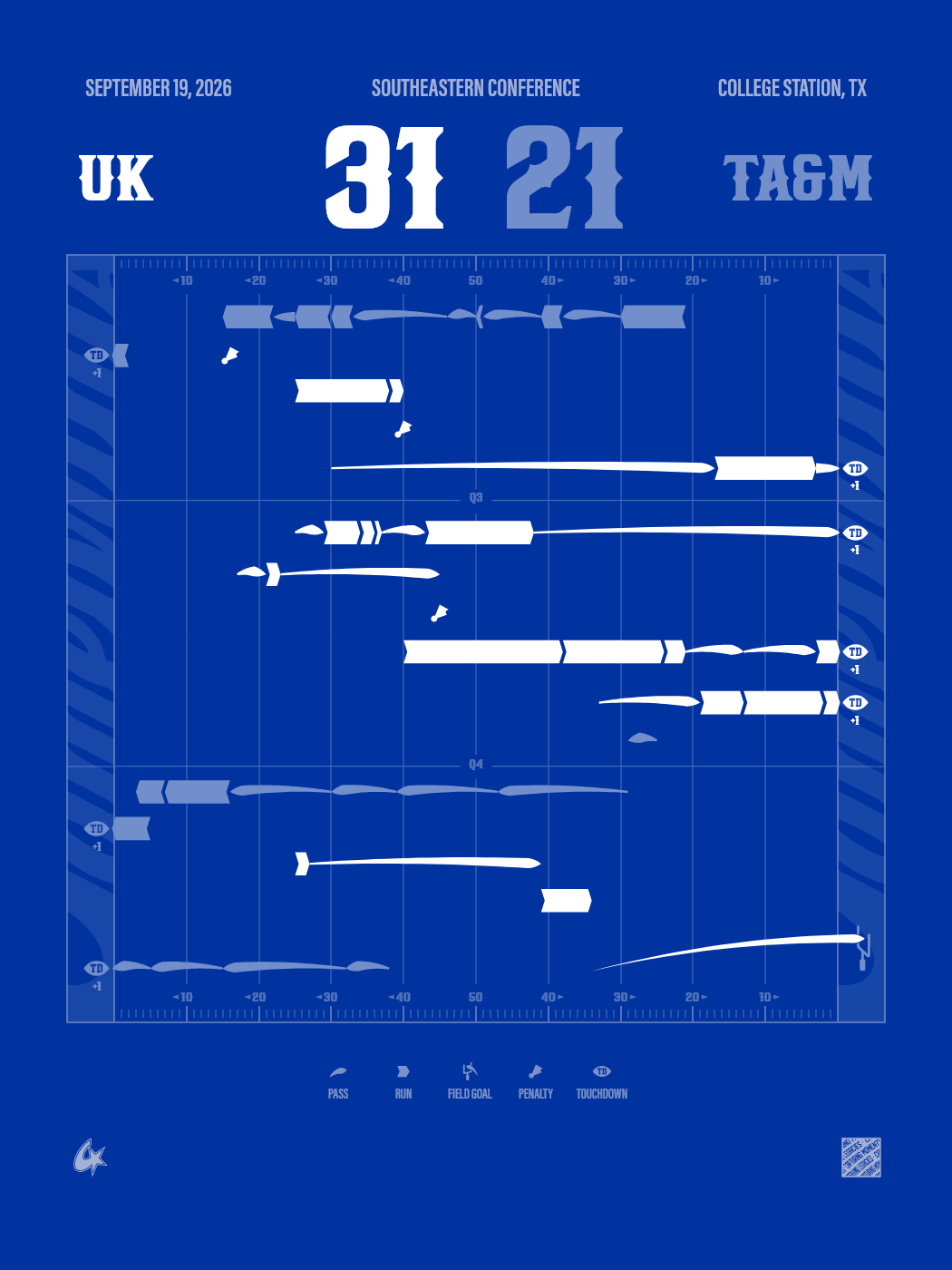 Kentucky Wildcats vs Texas A&M Aggies Gameprint poster