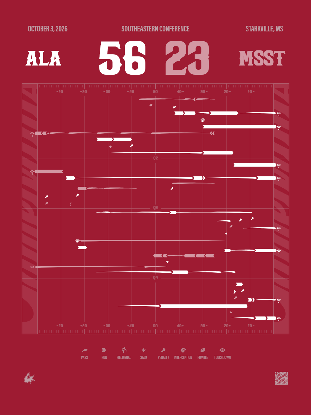 Alabama Crimson Tide vs Mississippi State Bulldogs Gameprint poster