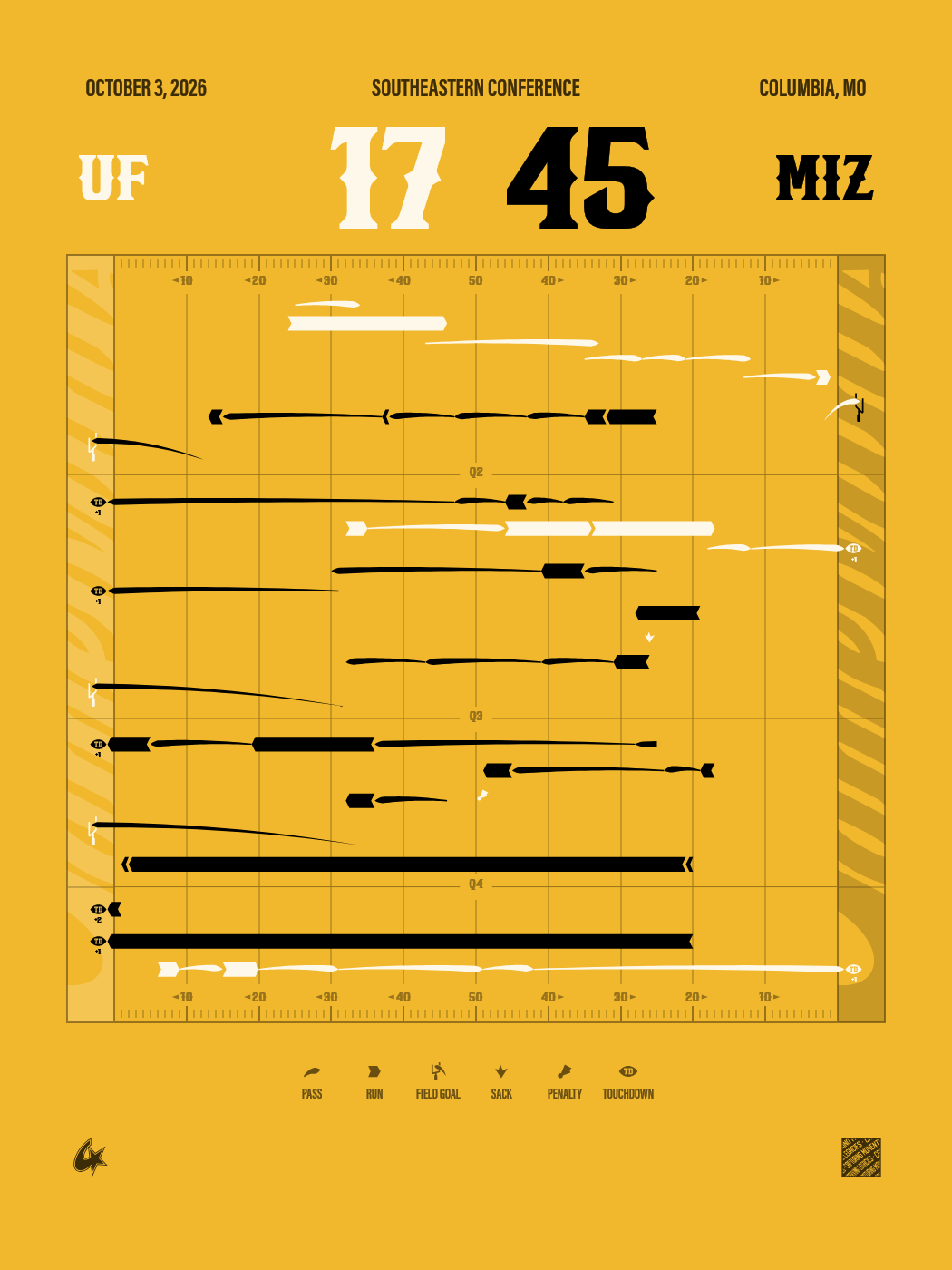Florida Gators vs Missouri Tigers Gameprint-Poster