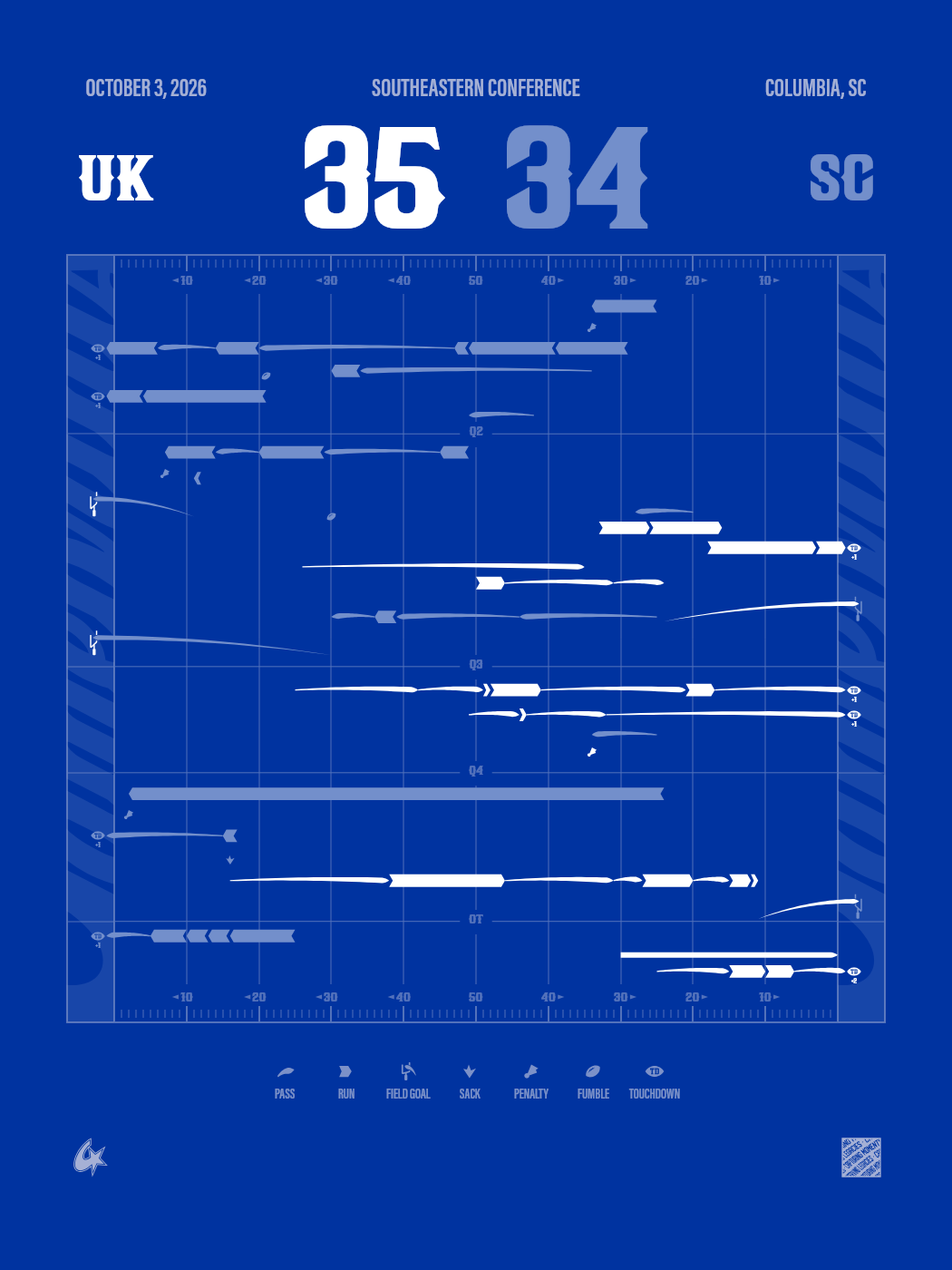 Kentucky Wildcats vs South Carolina Gamecocks Gameprint poster