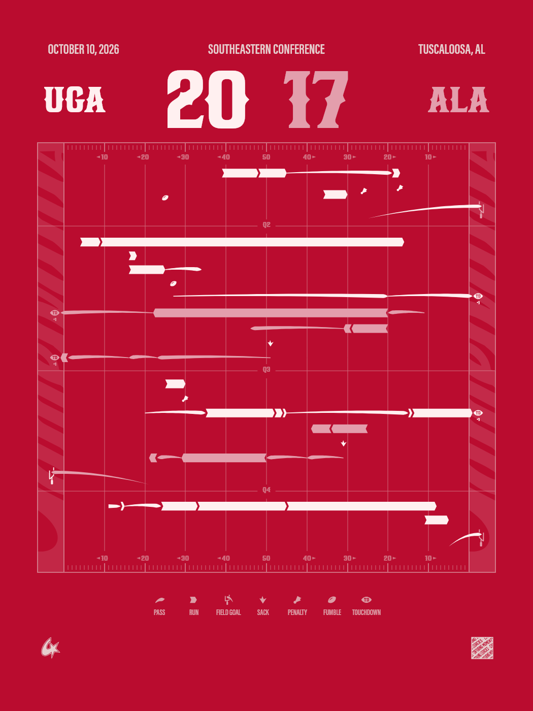 Georgia Bulldogs vs Alabama Crimson Tide Gameprint poster