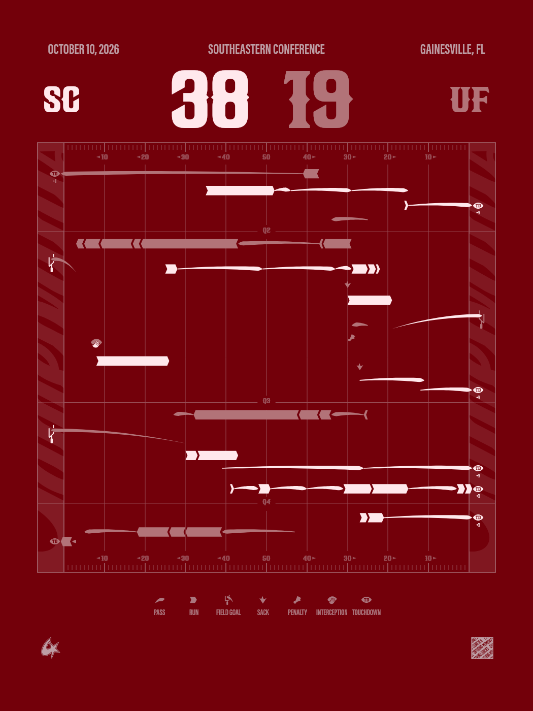 Florida Gators vs South Carolina Gamecocks Gameprint-Poster