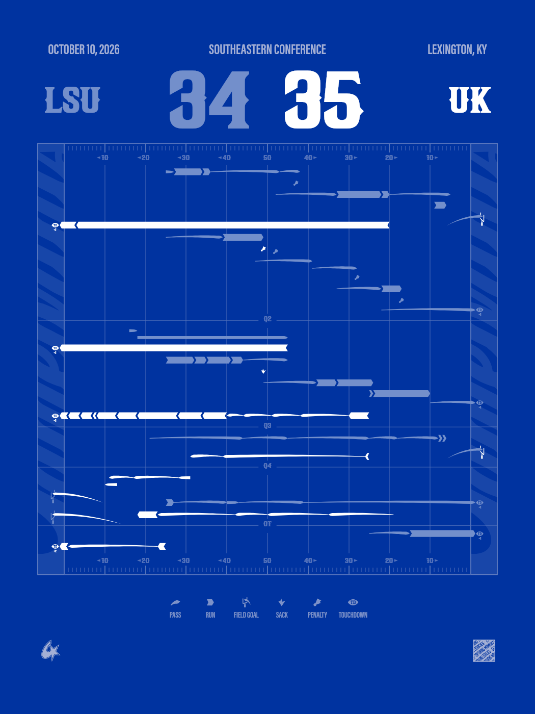 LSU Tigers vs Kentucky Wildcats Gameprint poster