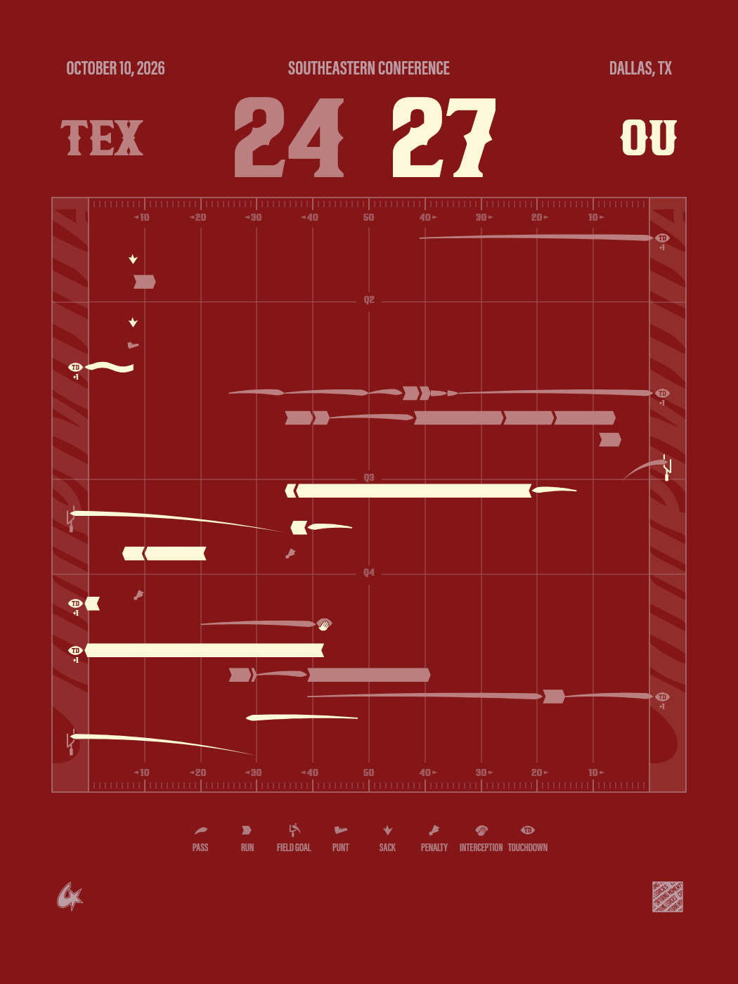 Texas Longhorns vs Oklahoma Sooners Gameprint Poster
