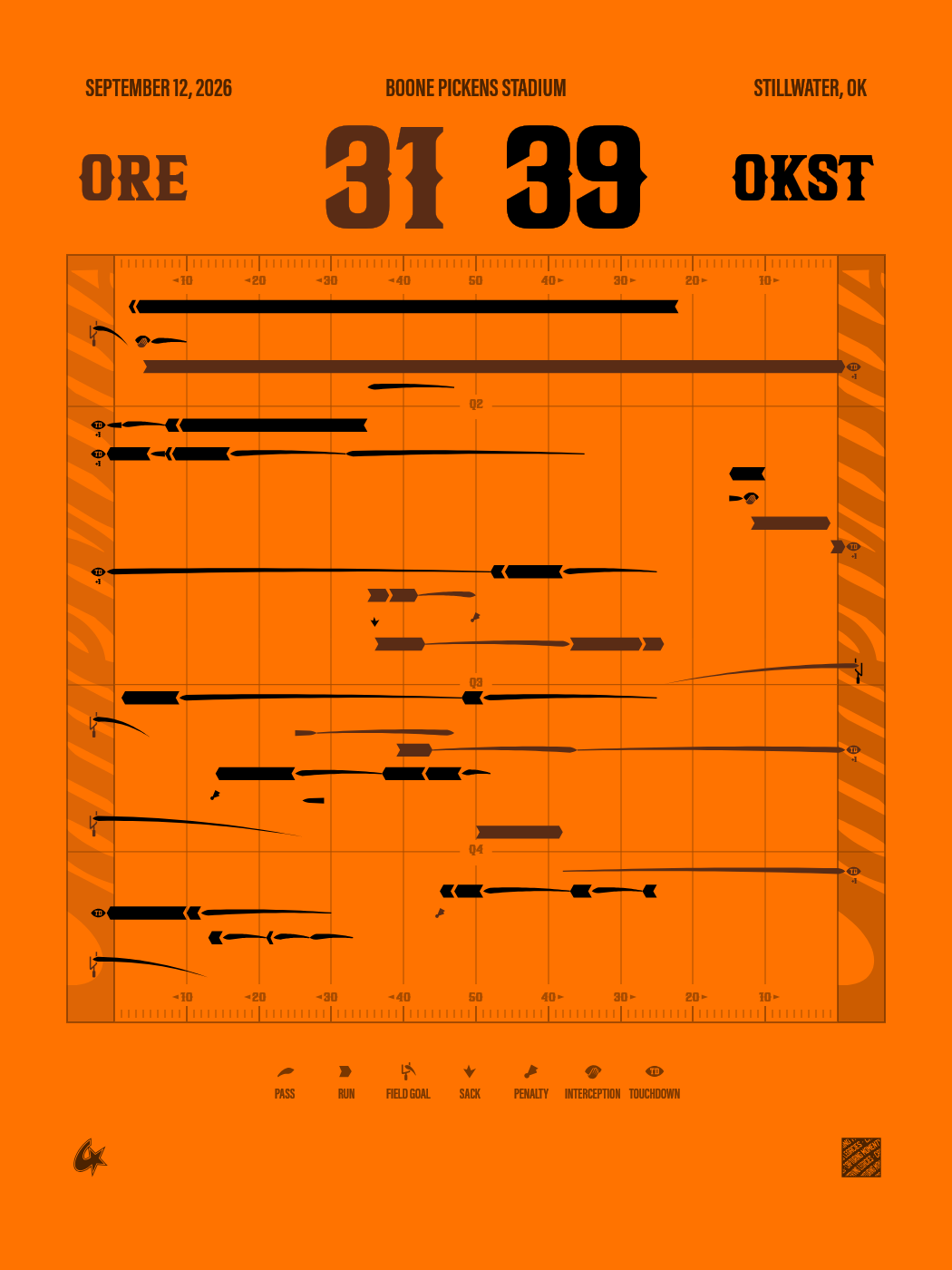 Oregon Ducks vs Oklahoma State Cowboys Gameprint-Poster
