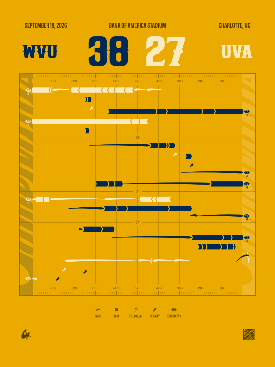 Gameprint-Poster Virginia Cavaliers vs. West Virginia Mountaineers