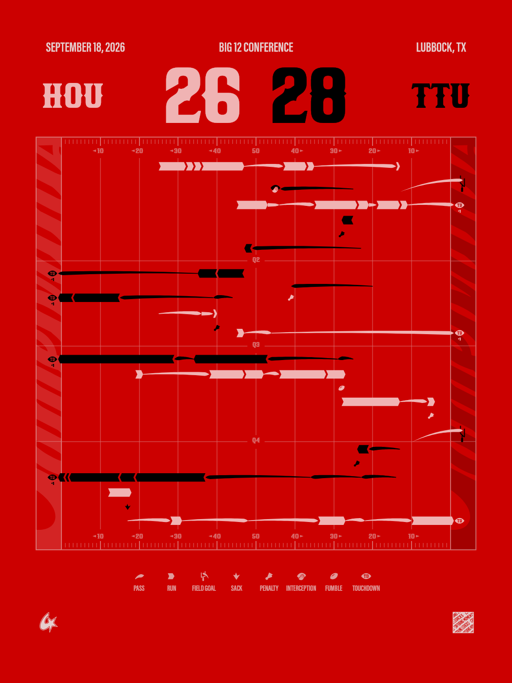 Texas Tech Red Raiders vs Houston Cougars Gameprint Poster