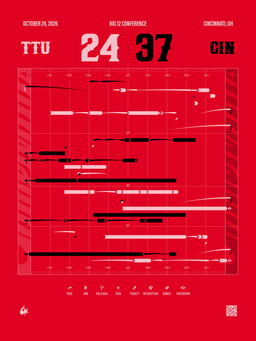 Cincinnati Bearcats vs Texas Tech Red Raiders Gameprint poster