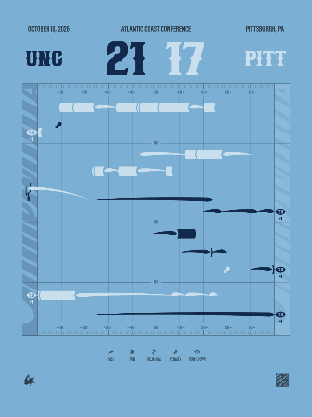 North Carolina Tar Heels vs Pittsburgh Panthers Gameprint Poster