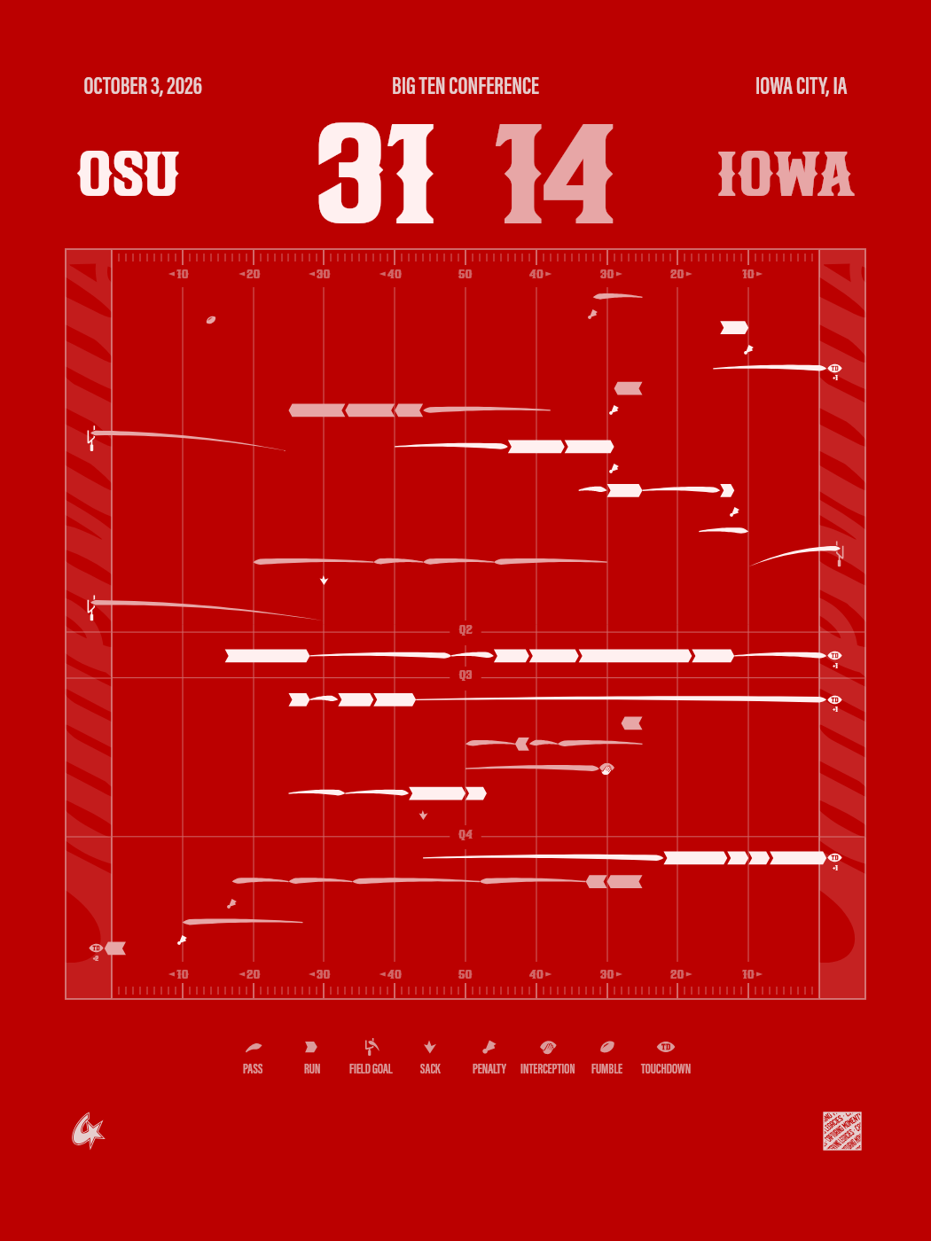 Ohio State Buckeyes vs Iowa Hawkeyes Gameprint Poster