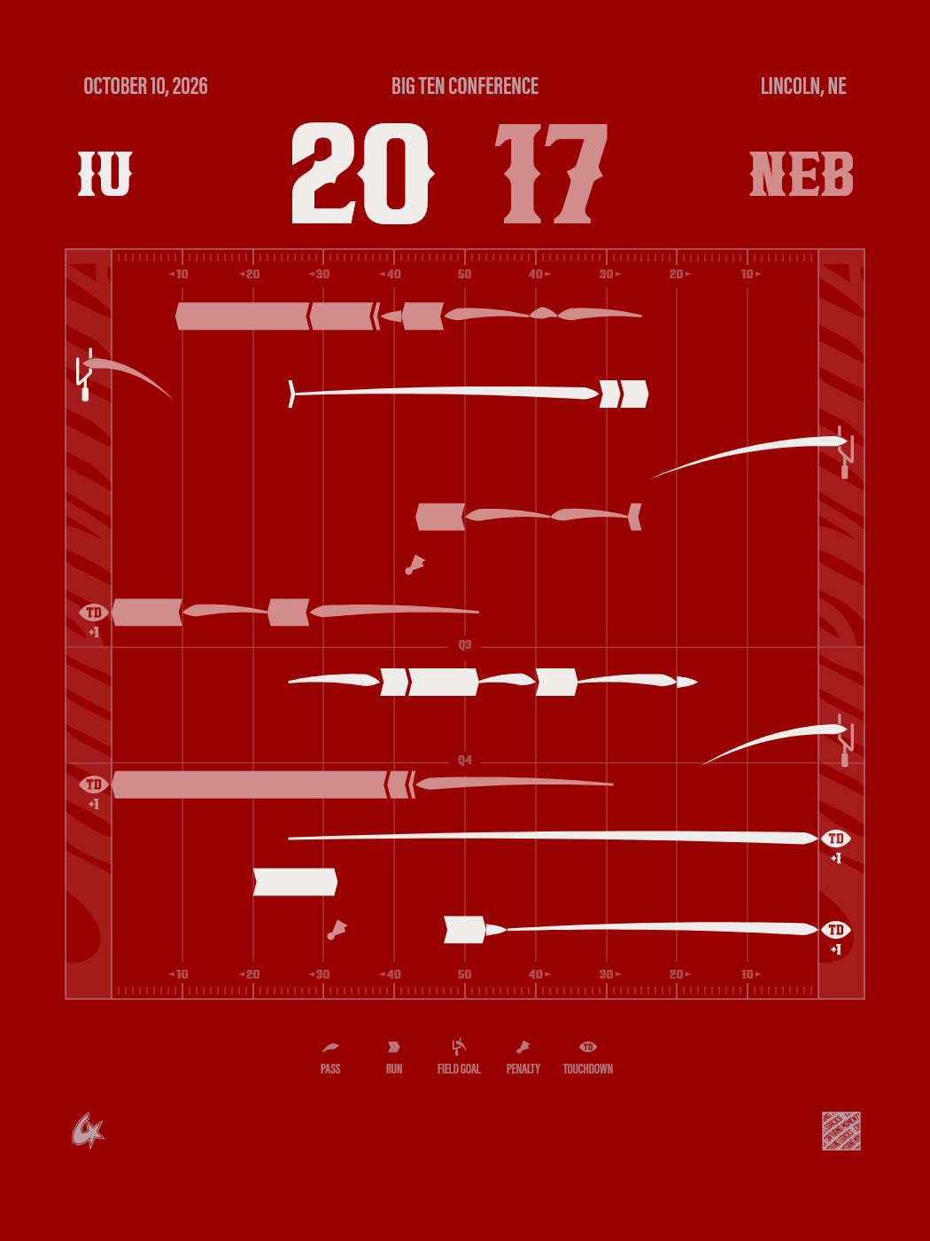 Indiana Hoosiers vs Nebraska Cornhuskers Gameprint poster