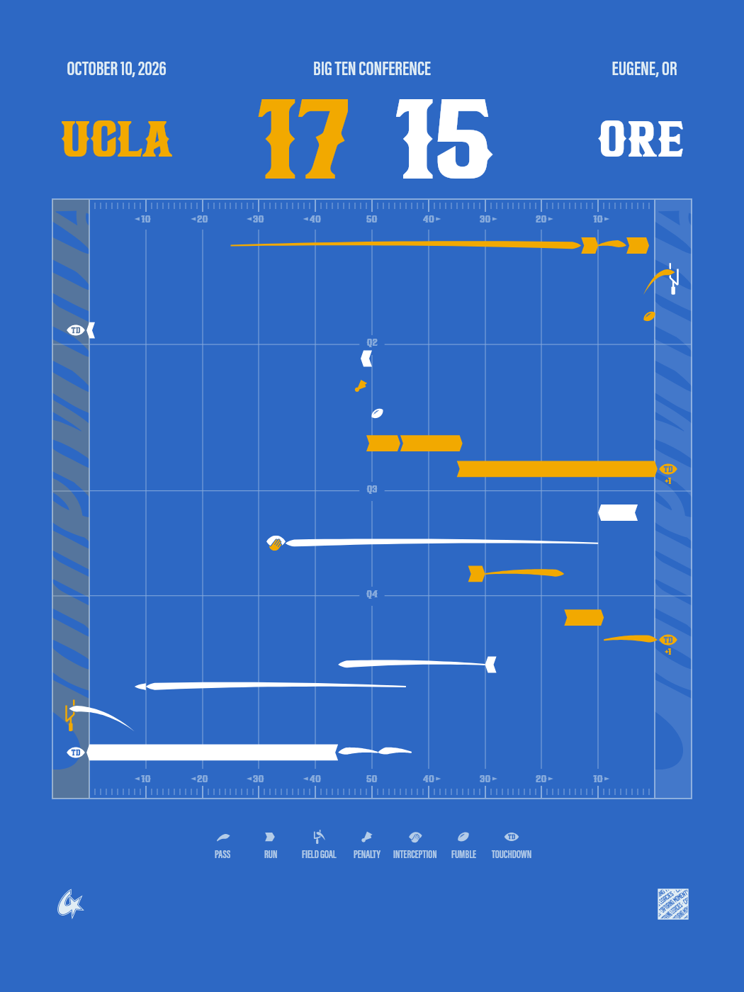 Oregon Ducks vs UCLA Bruins Gameprint-Poster