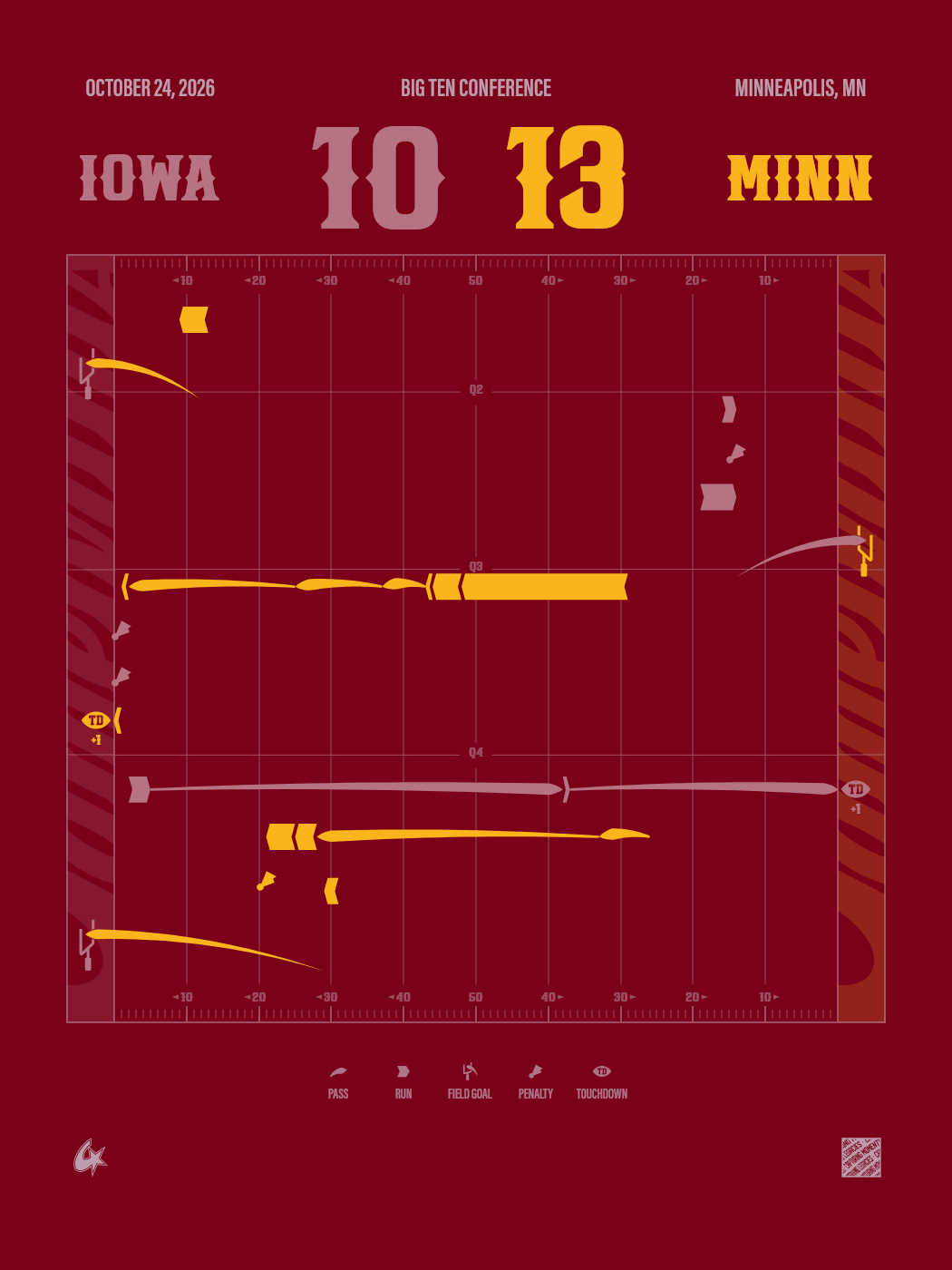 Minnesota Golden Gophers vs Iowa Hawkeyes Gameprint poster