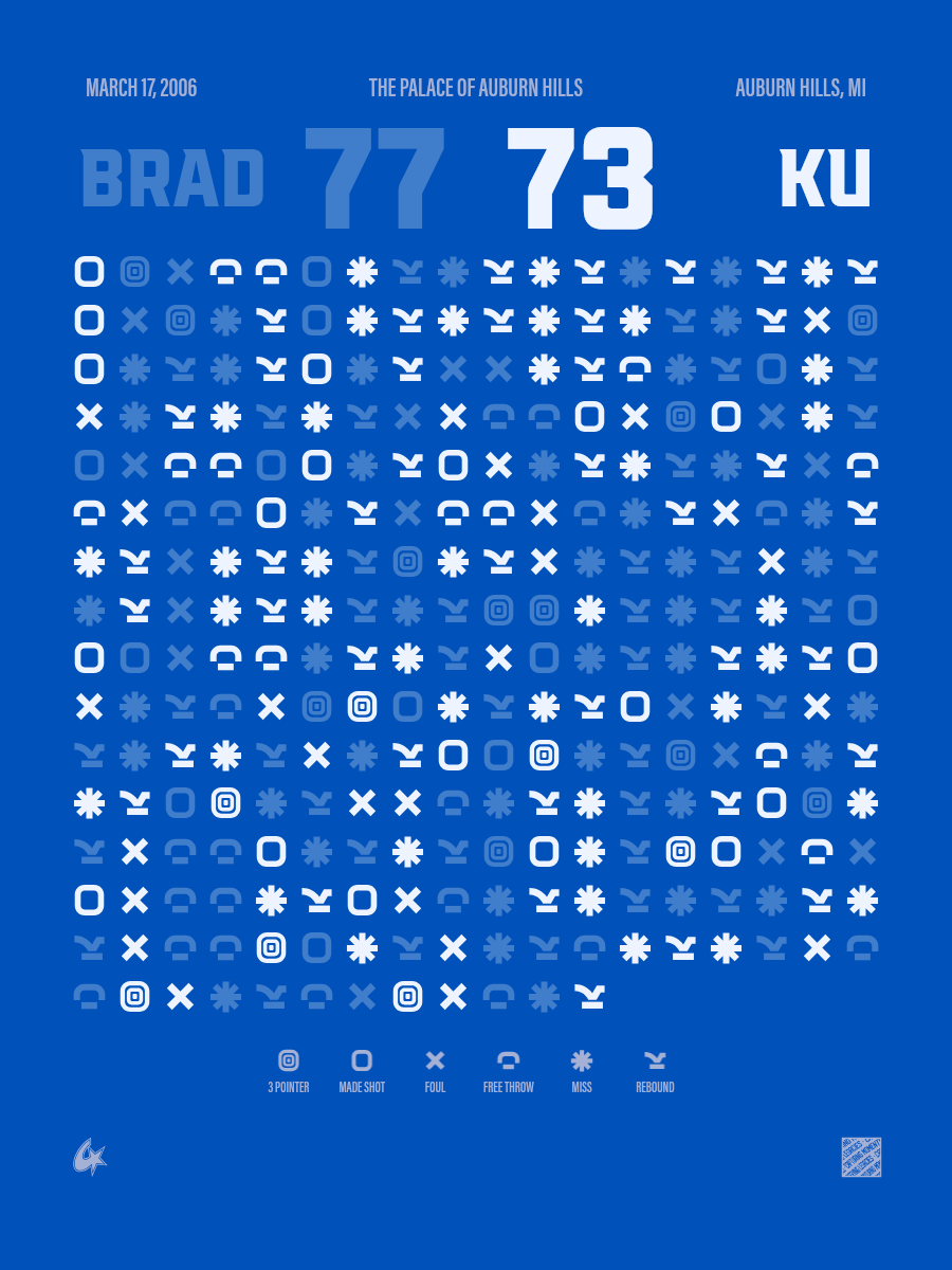 Kansas Jayhawks vs Bradley Braves