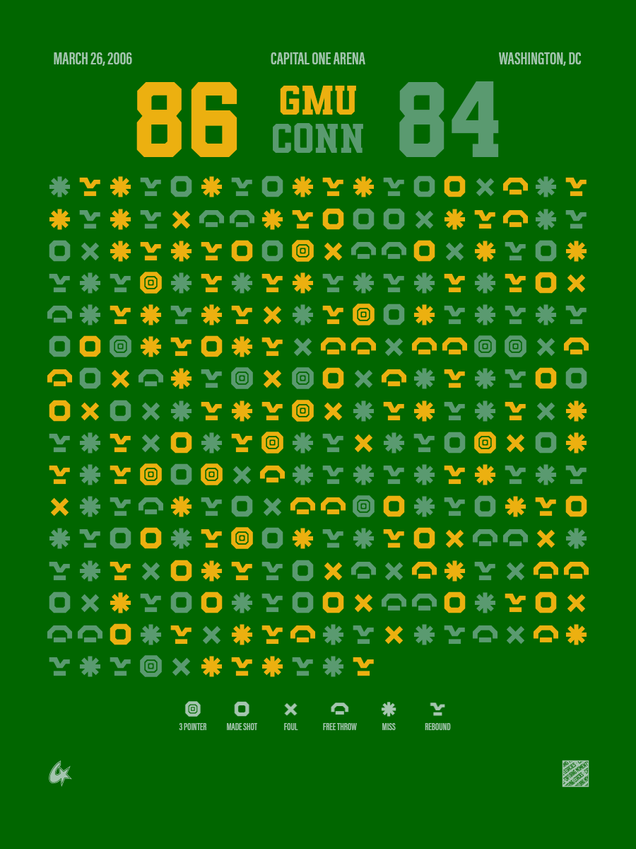 UConn Huskies vs George Mason Patriots