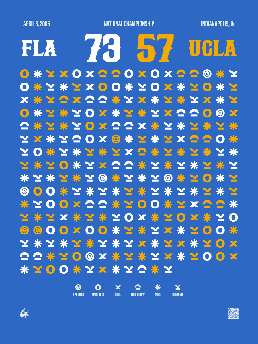 UCLA Bruins vs Florida Gators