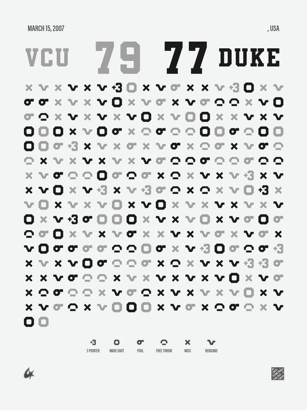 VCU Rams vs Duke Blue Devils Gameprint poster
