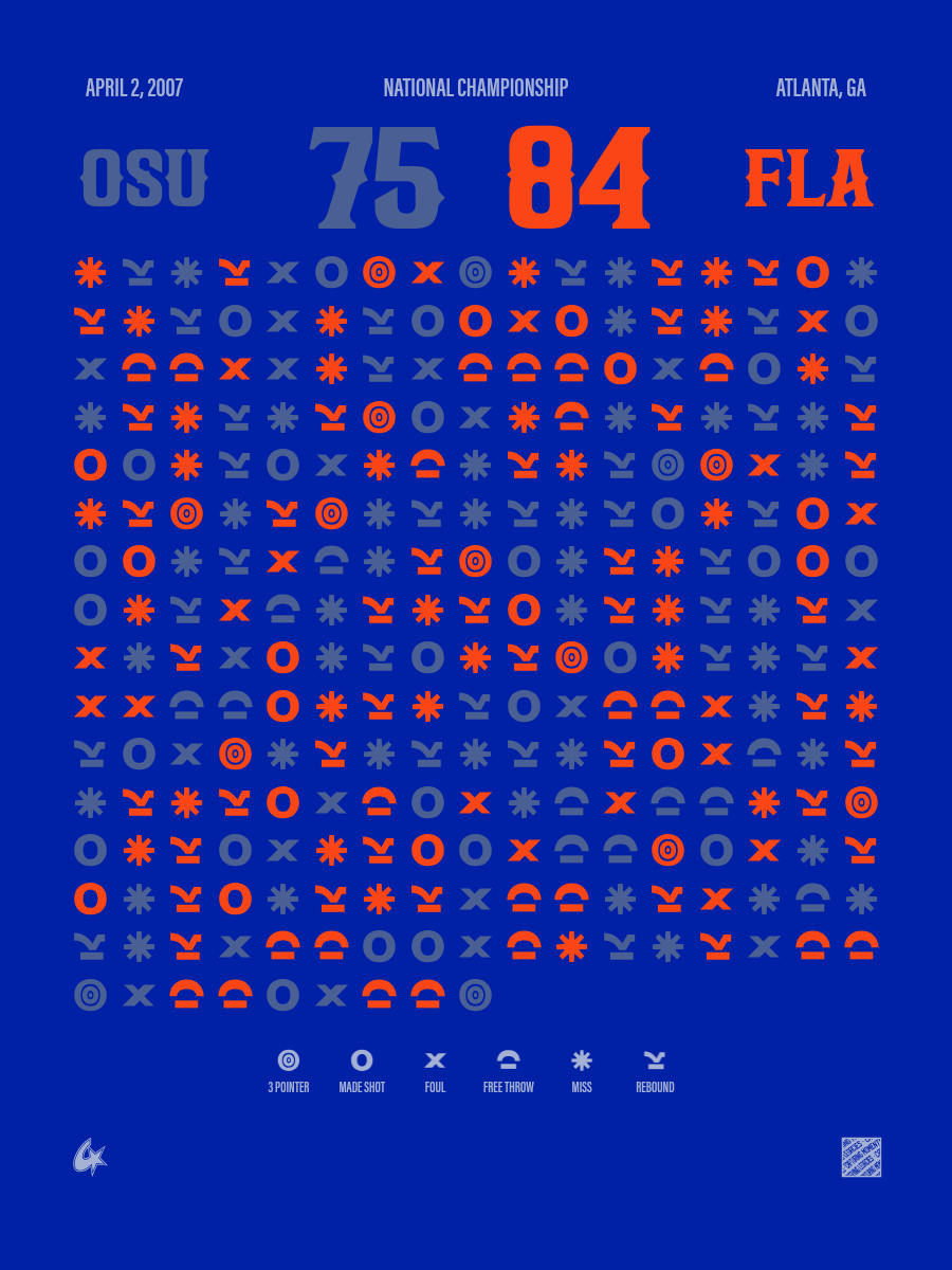 Florida Gators vs Ohio State Buckeyes