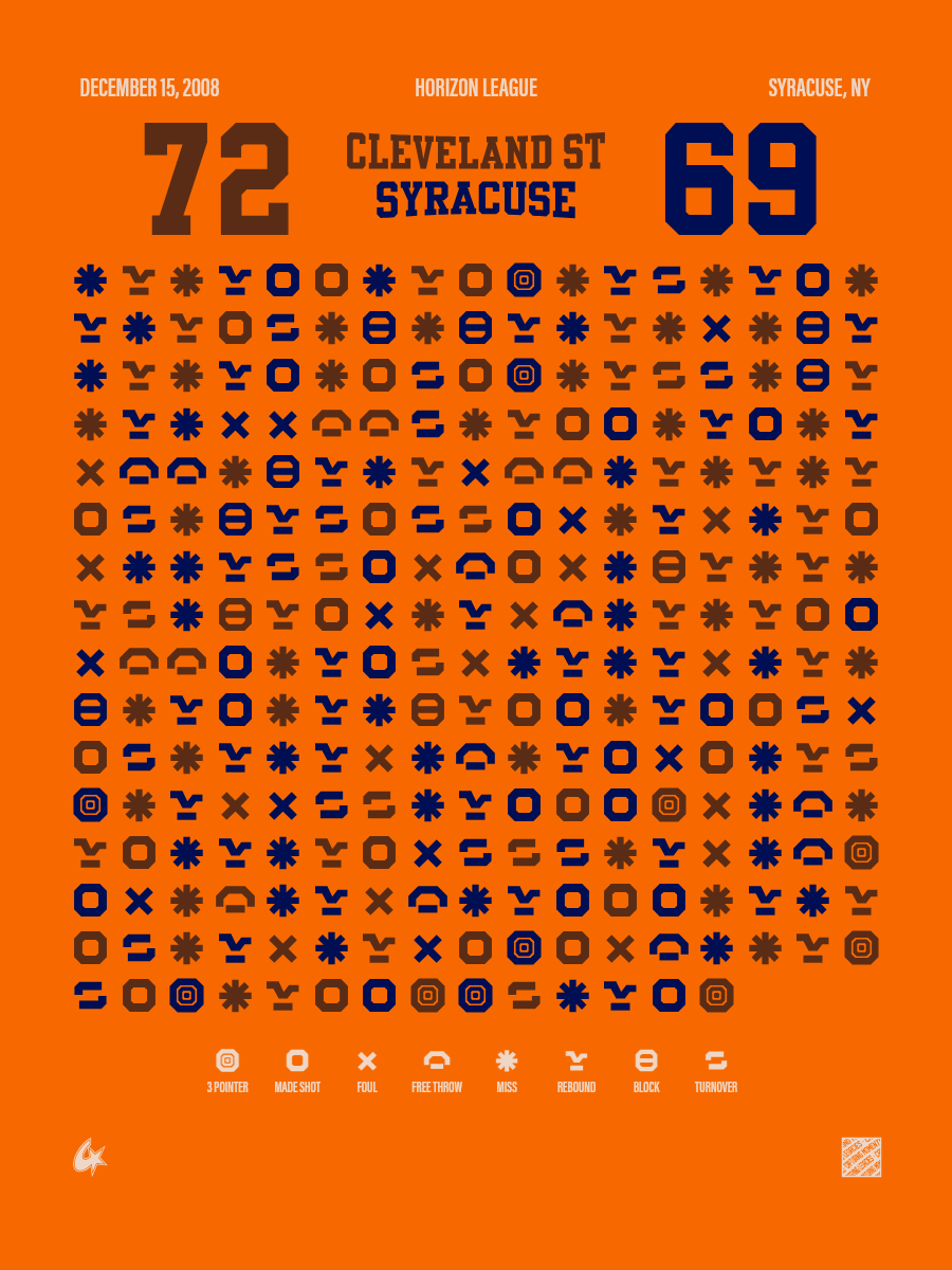 Syracuse Orange vs Cleveland State Vikings