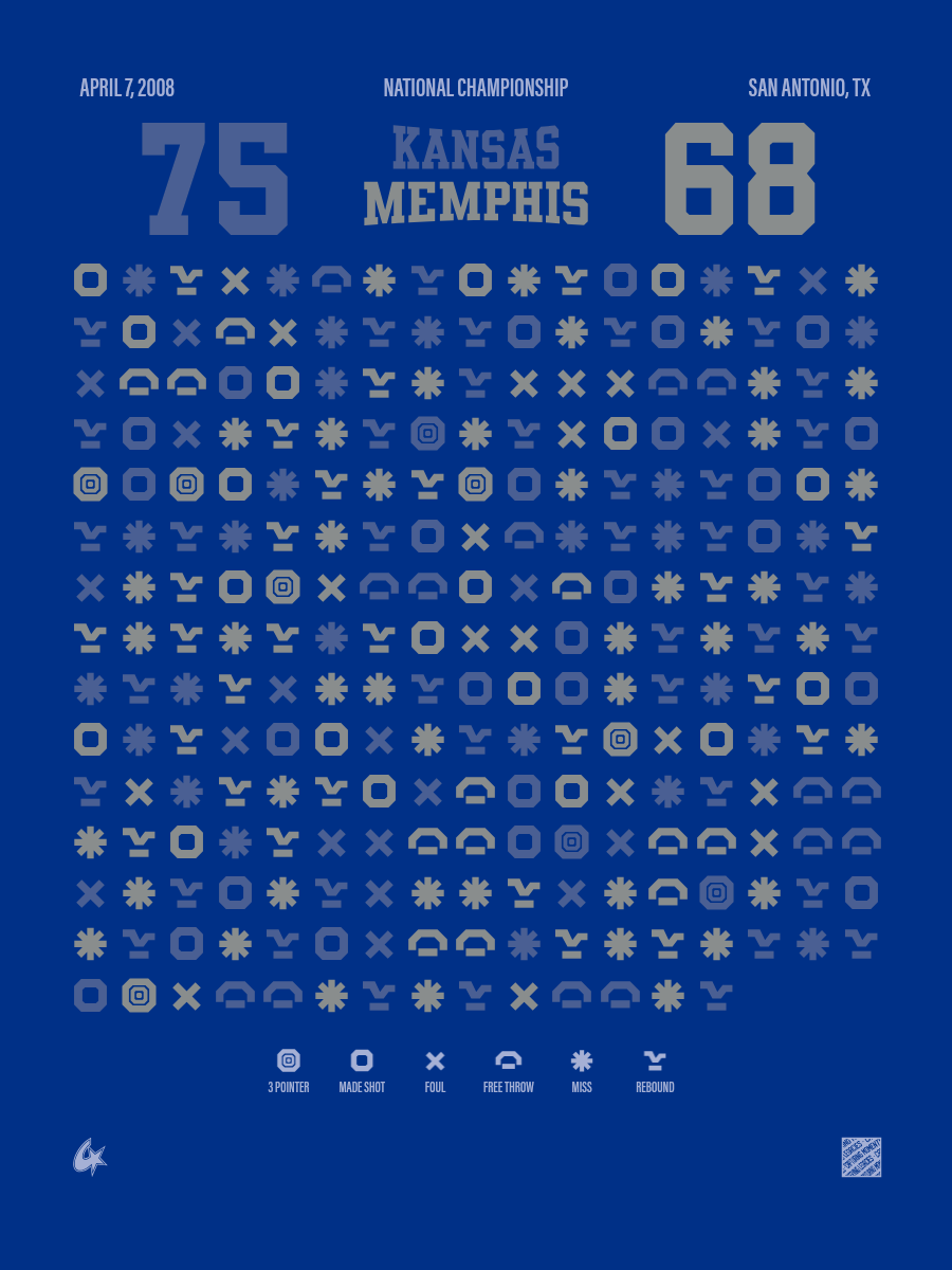 Memphis Tigers vs Kansas Jayhawks