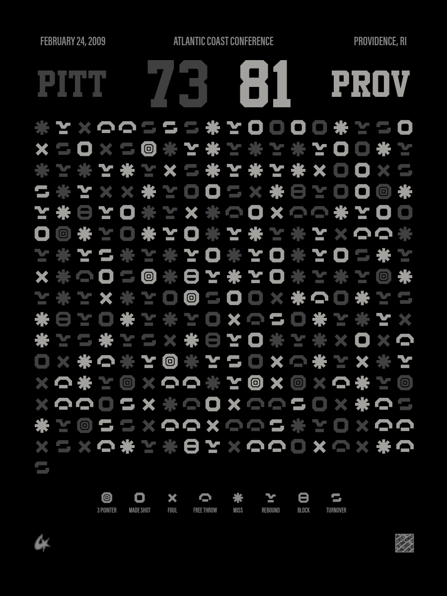 Providence Friars vs Pittsburgh Panthers