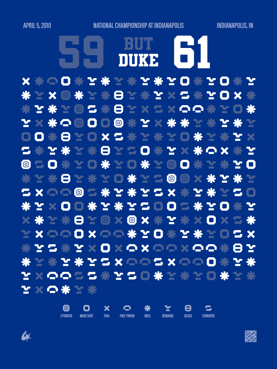 Duke Blue Devils vs Butler Bulldogs