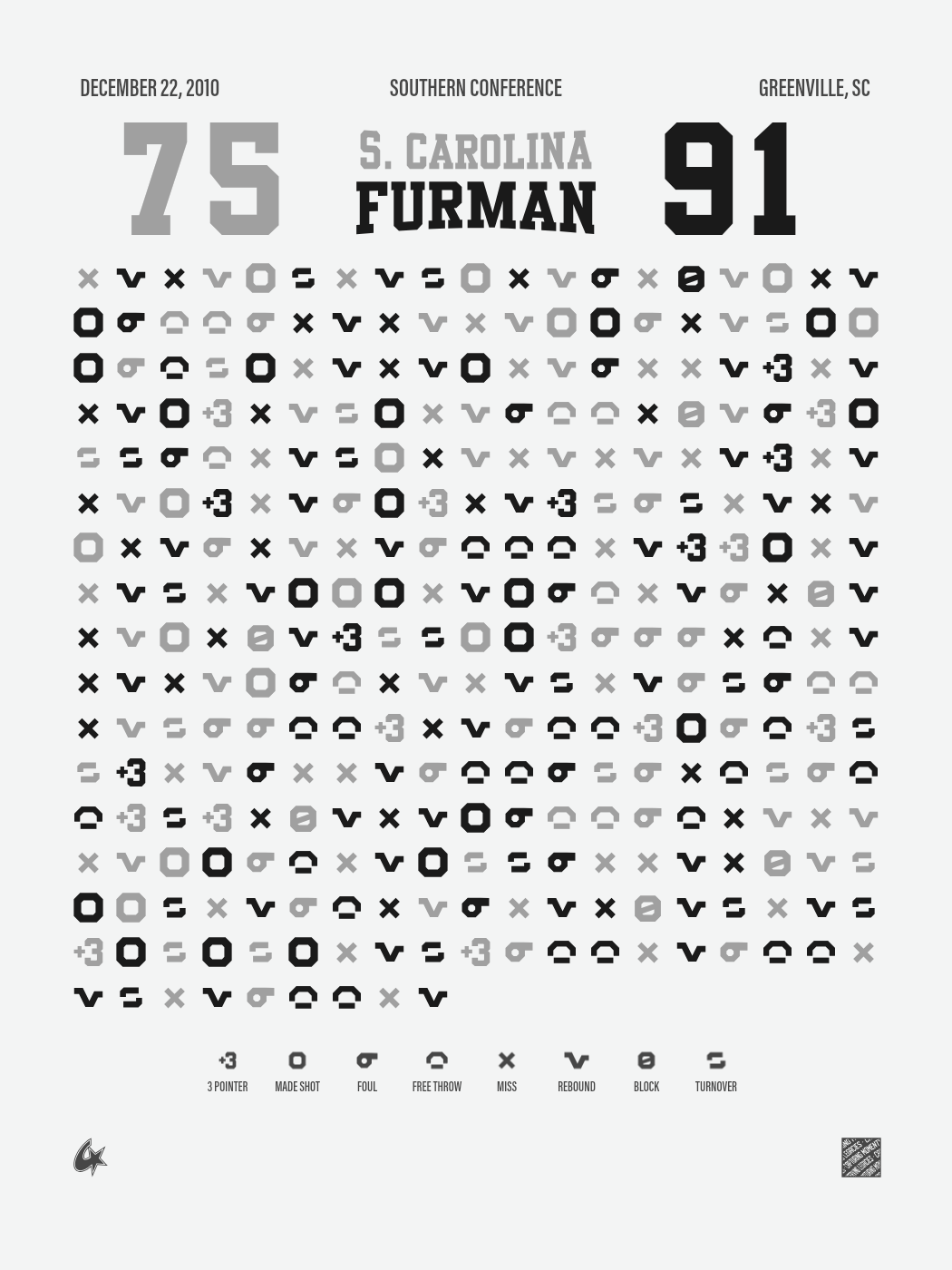 Furman Paladins vs South Carolina Gamecocks Gameprint poster