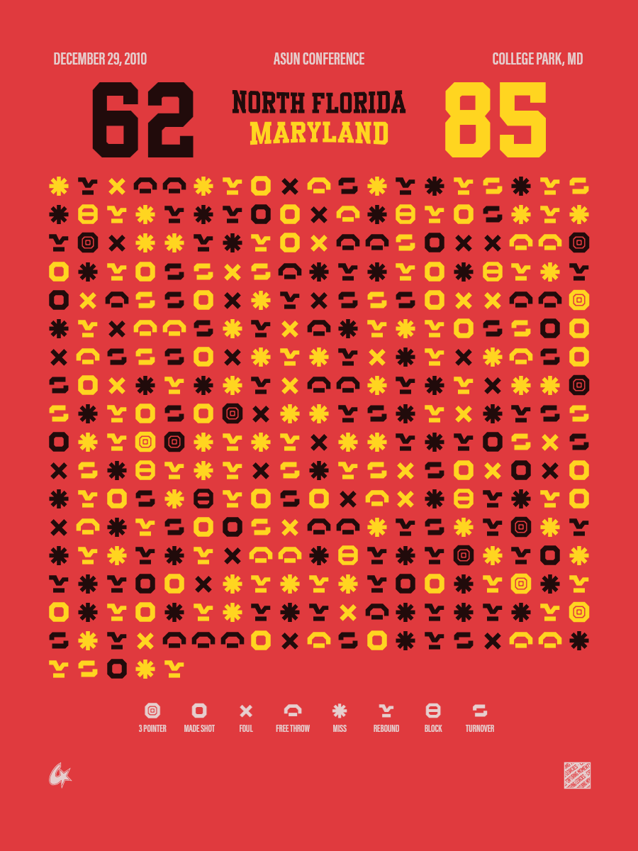 Maryland Terrapins vs North Florida Ospreys