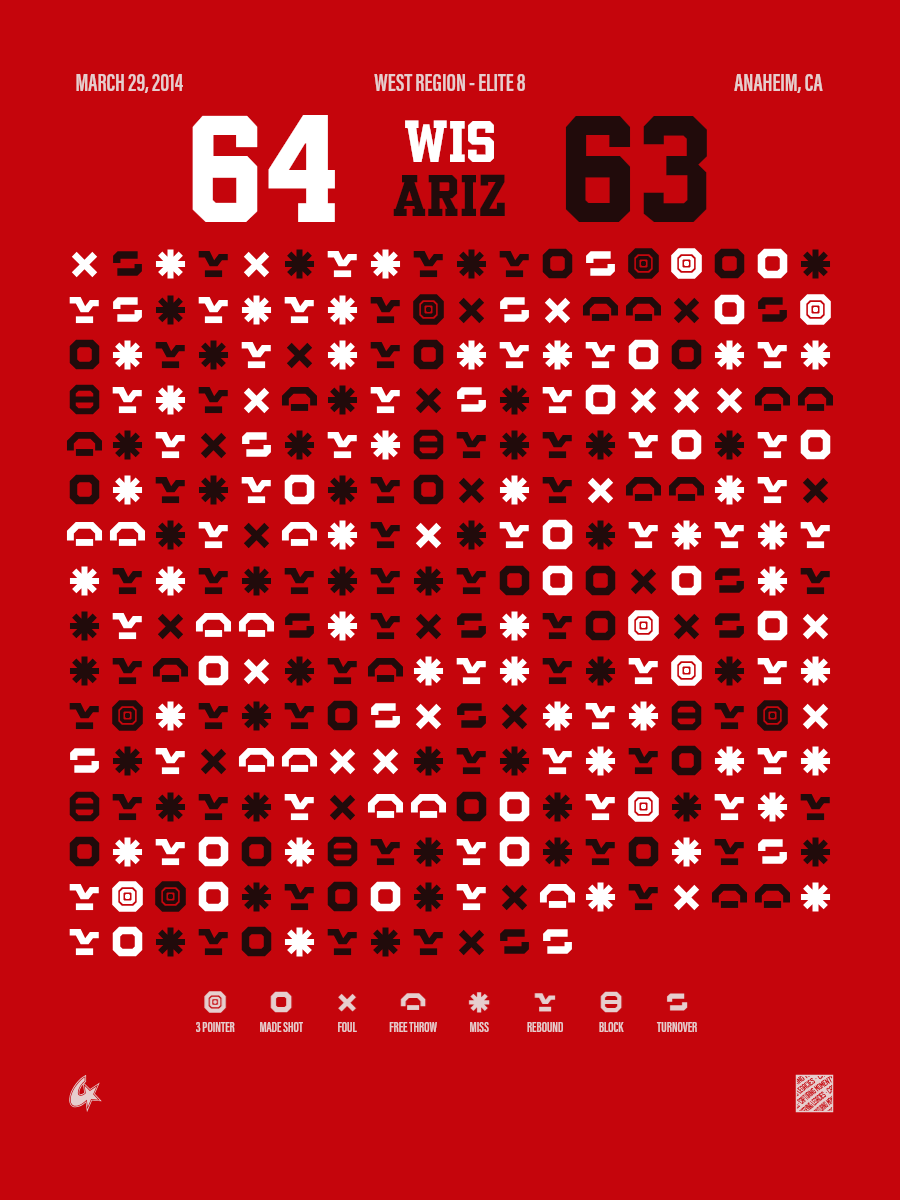 Wisconsin Badgers vs Arizona Wildcats