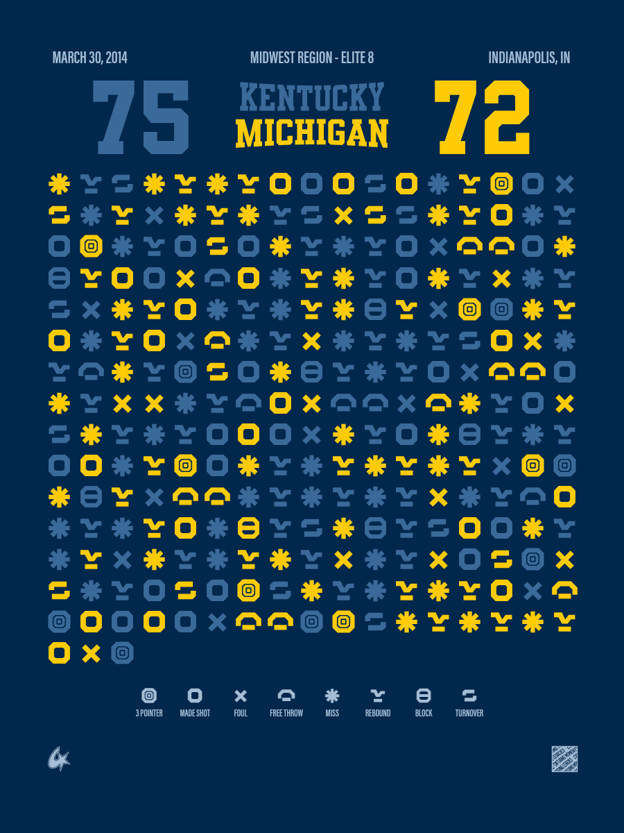 Michigan Wolverines vs Kentucky Wildcats