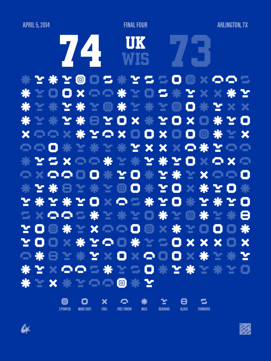 Wisconsin Badgers vs Kentucky Wildcats