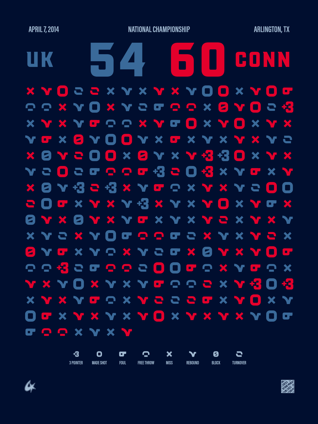 UConn Huskies vs Kentucky Wildcats