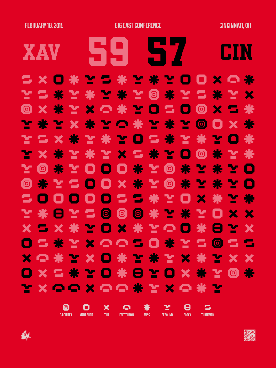 Xavier Musketeers vs Cincinnati Bearcats