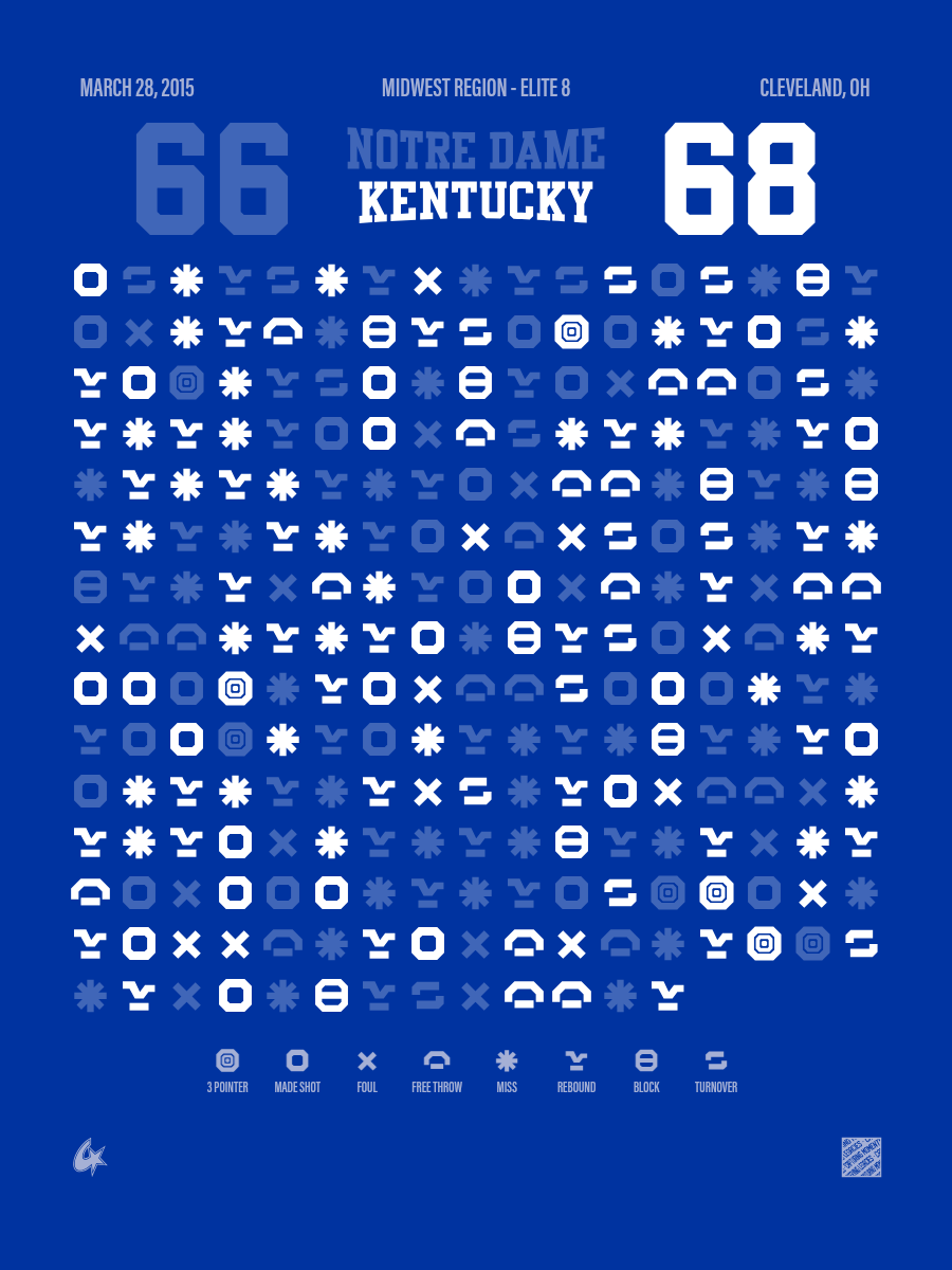 Kentucky Wildcats vs Notre Dame Fighting Irish