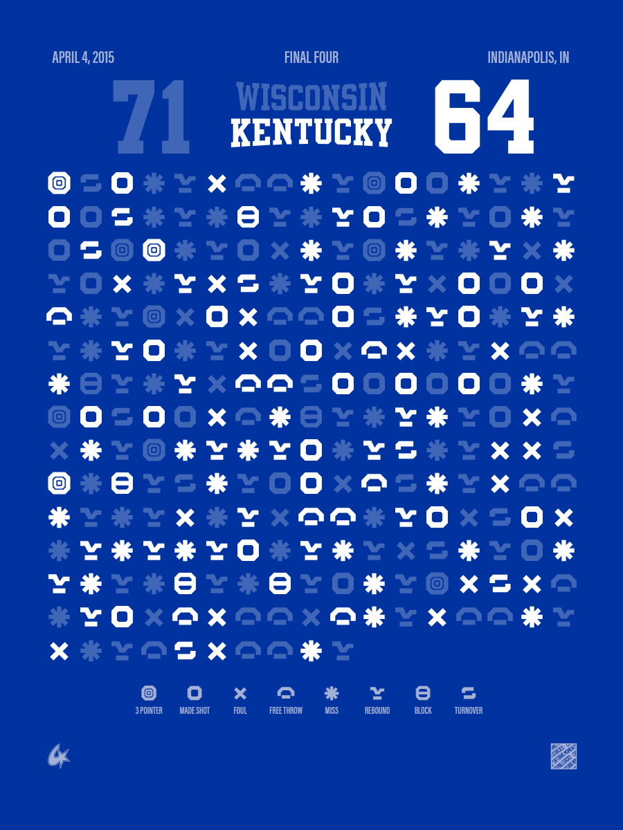 Wisconsin Badgers vs Kentucky Wildcats