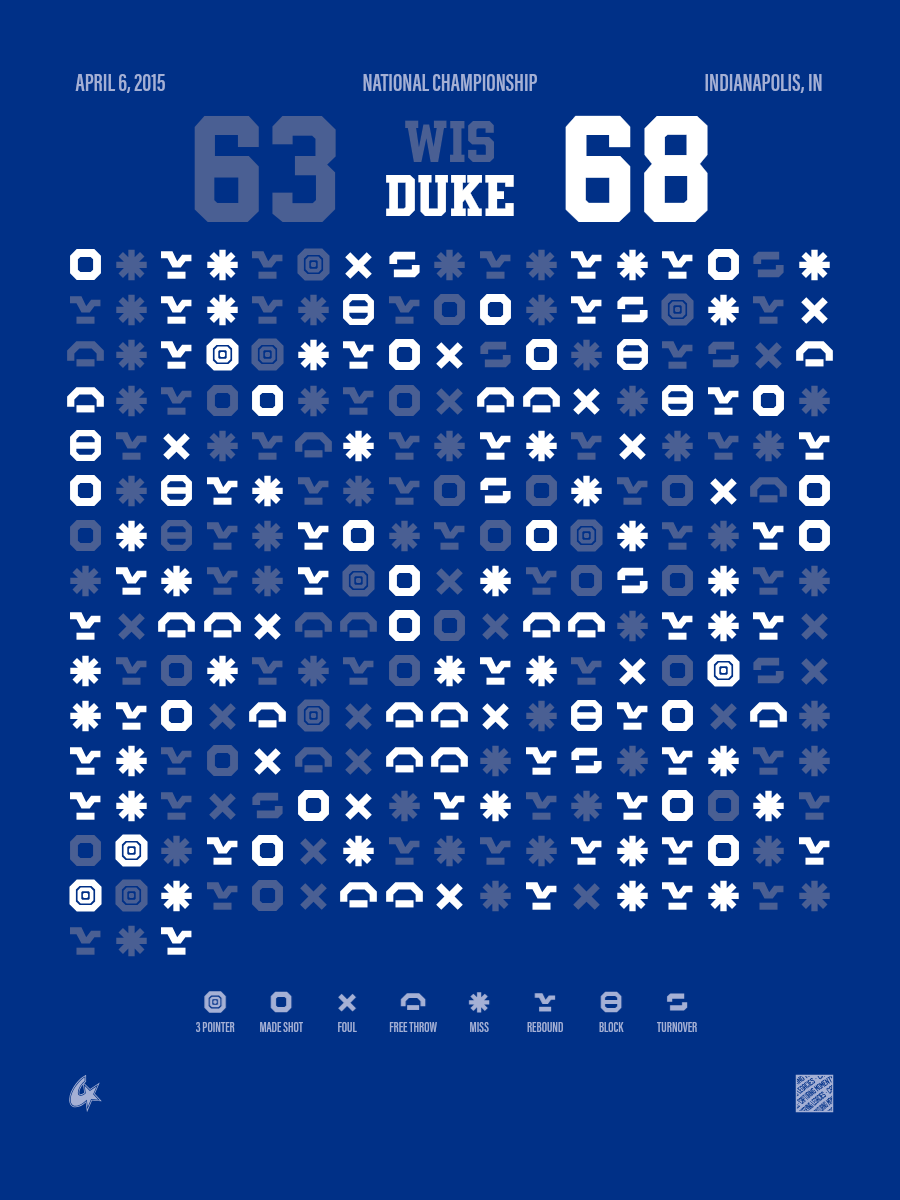 Duke Blue Devils vs Wisconsin Badgers