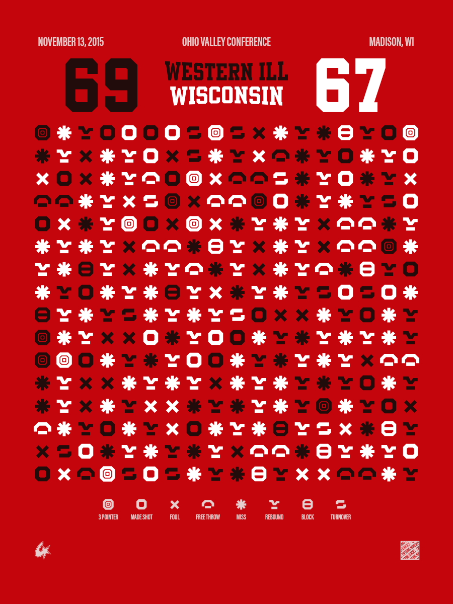 Wisconsin Badgers vs Western Illinois Leathernecks
