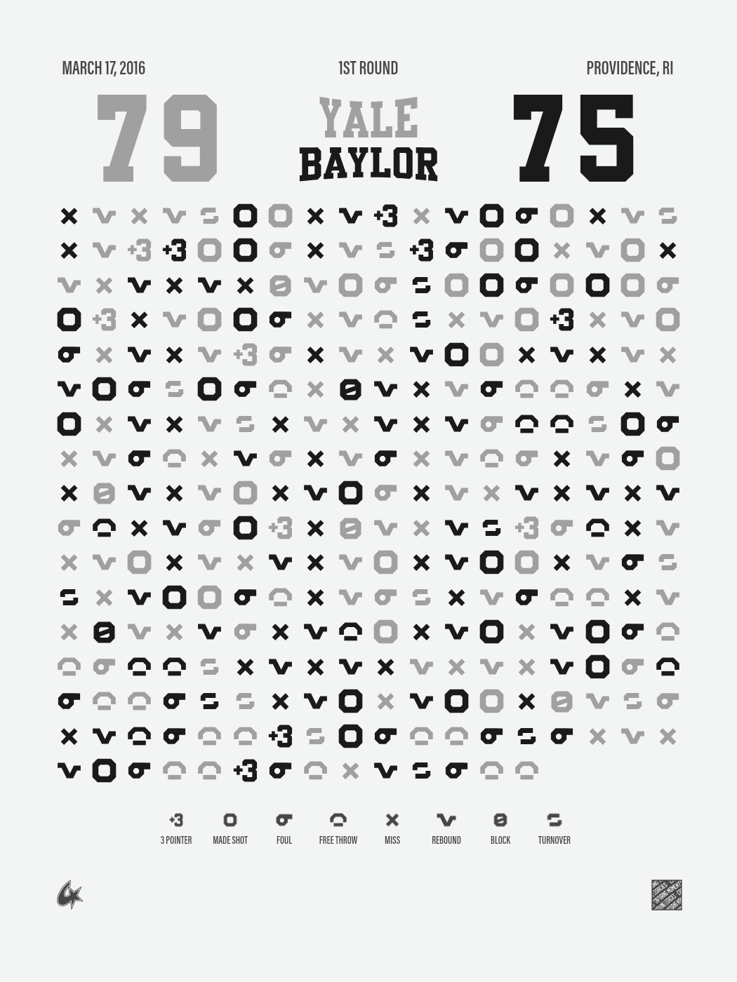 Yale Bulldogs vs Baylor Bears Gameprint poster