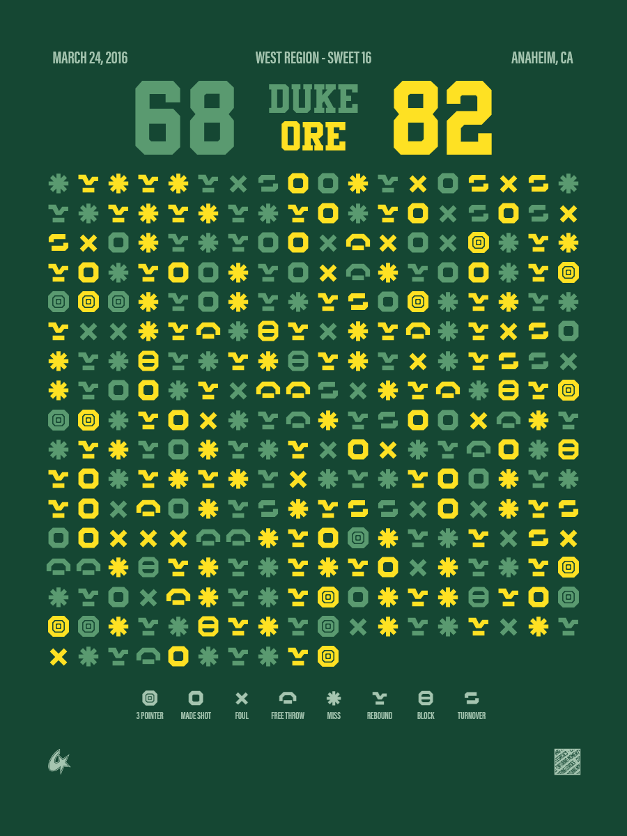 Oregon Ducks vs Duke Blue Devils