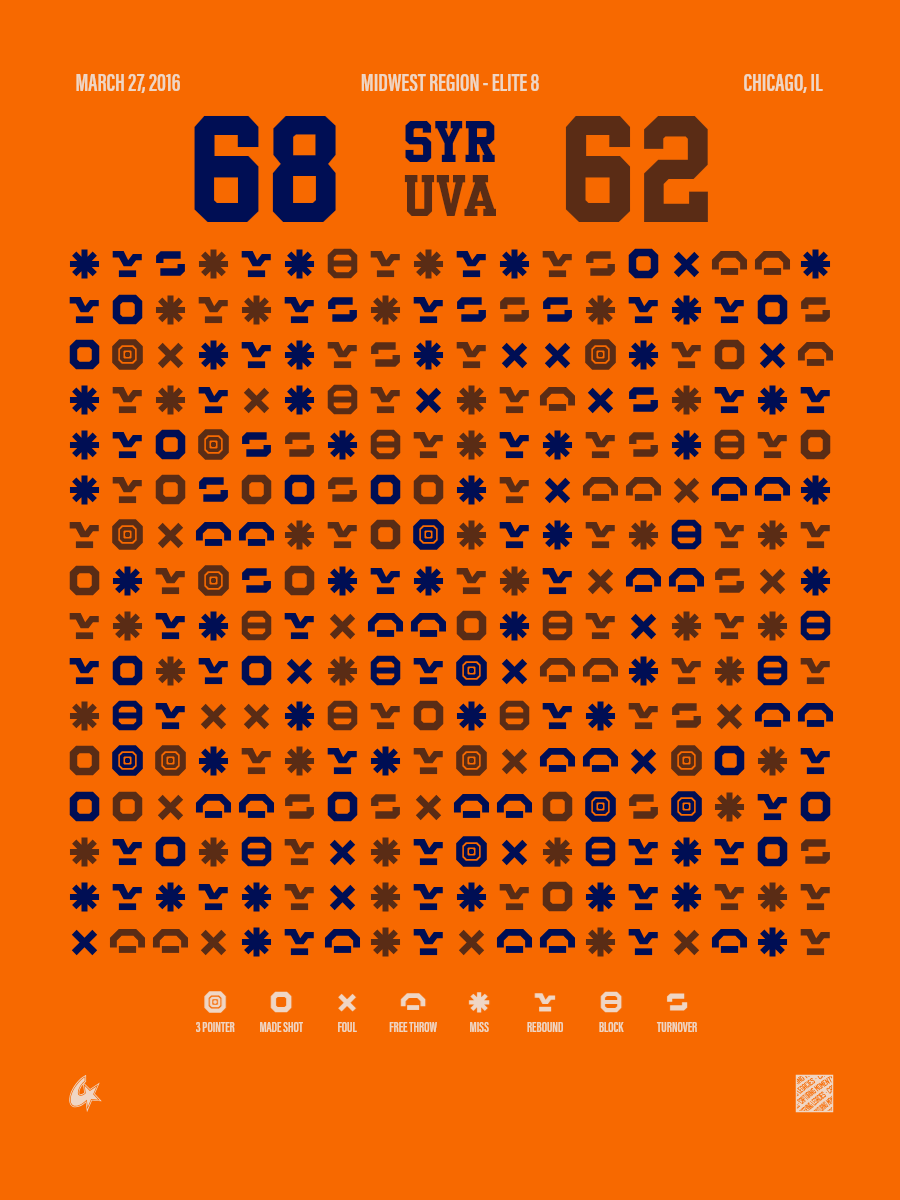 Syracuse Orange vs Virginia Cavaliers