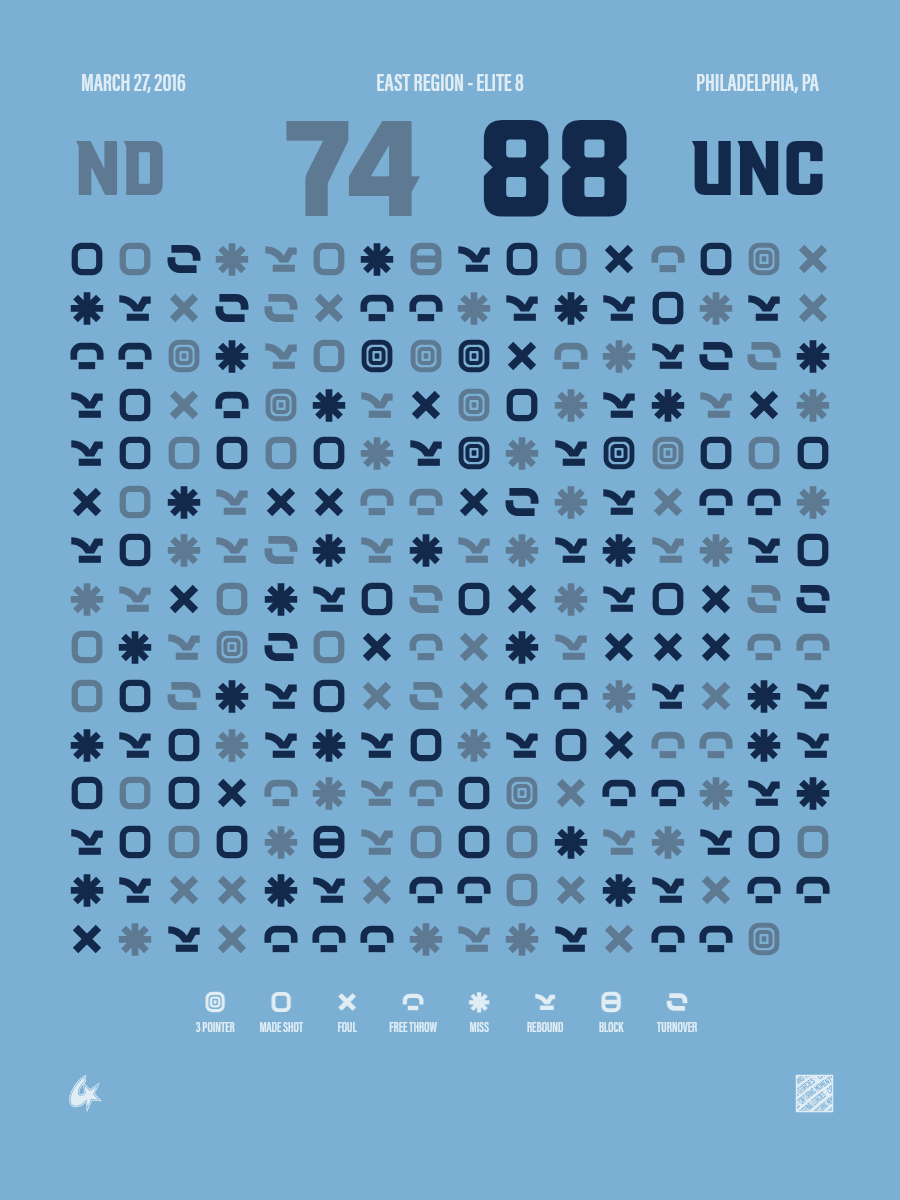 Notre Dame Fighting Irish vs North Carolina Tar Heels