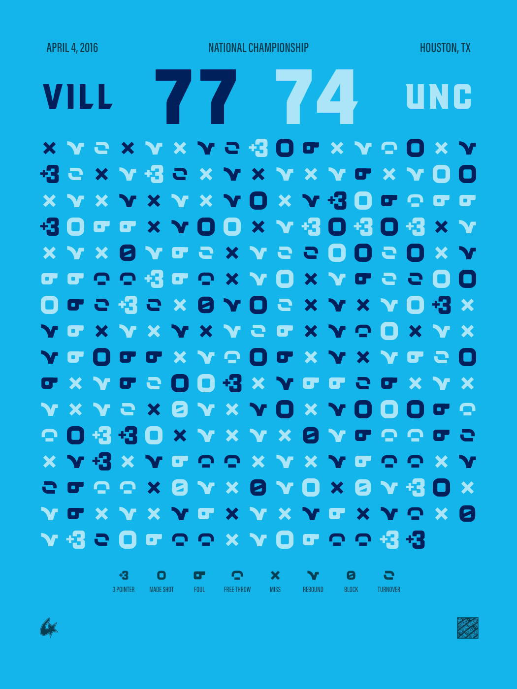 Villanova Wildcats vs North Carolina Tar Heels