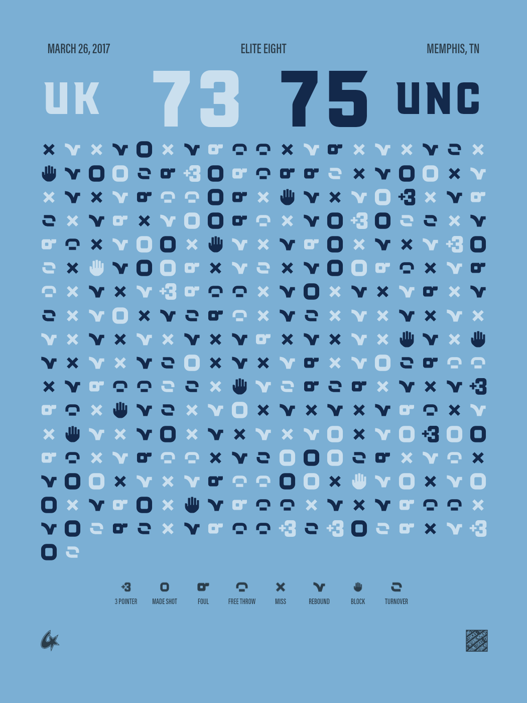 Kentucky Wildcats vs North Carolina Tar Heels