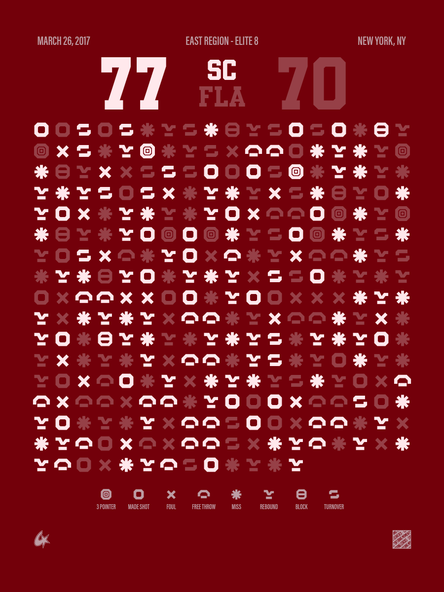 South Carolina Gamecocks vs Florida Gators