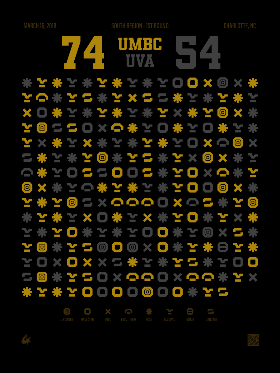 Virginia Cavaliers vs UMBC Retrievers