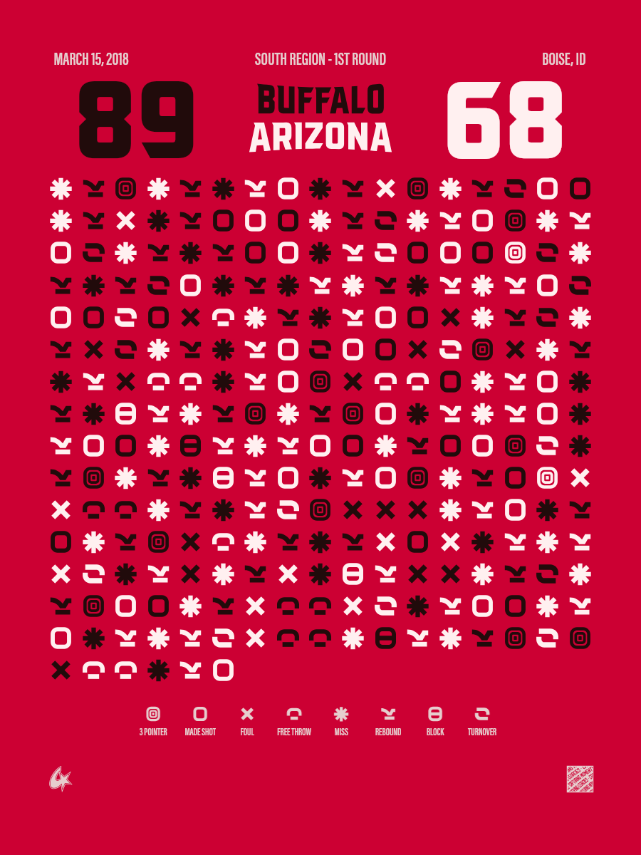 Arizona Wildcats vs Buffalo Bulls