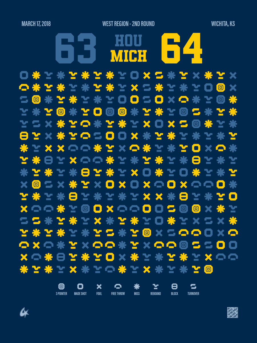 Houston Cougars vs Michigan Wolverines